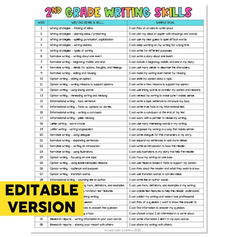 Editable - Classroom Setup - I Can Statements - 2nd Grade Scope and ...