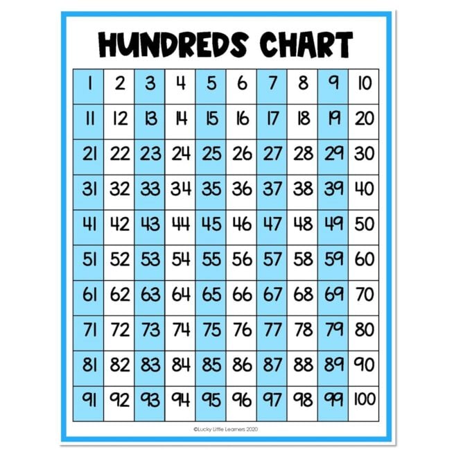 Lucky Little Toolkit - Math Resources - Hundreds Chart