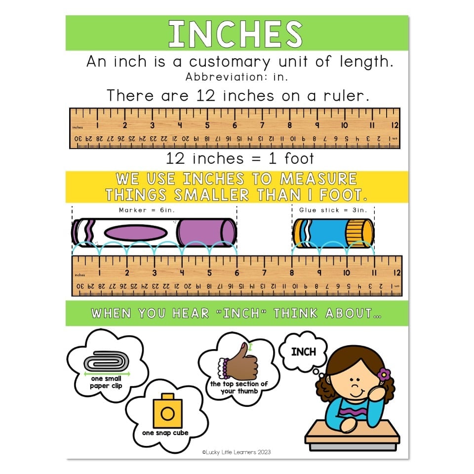 Lucky to Learn Math - Unit 7 - Measurement - Anchor Chart - Inches ...