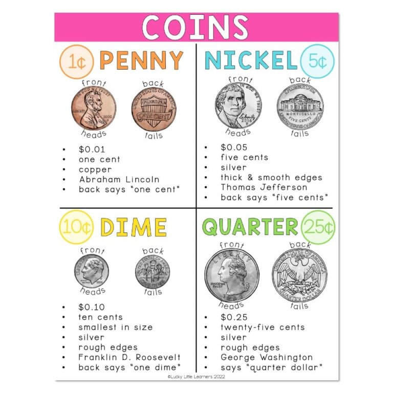Lucky to Learn Math - Money and Personal Finance - Unit 4 - Anchor ...