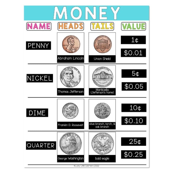 Lucky to Learn Math - Money and Personal Finance - Unit 4 - Anchor ...