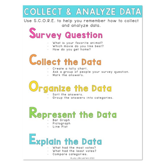 Lucky to Learn Math - Unit 6 - Graphing & Data - Anchor Chart - Collect ...