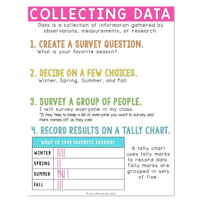 Lucky to Learn Math - Unit 6 - Graphing & Data - Anchor Chart ...