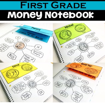 A colorful 1st Grade Math Notebook page focused on money, featuring sections for pennies, nickels, dimes, and quarters with illustrations and blank spaces for student practice.
