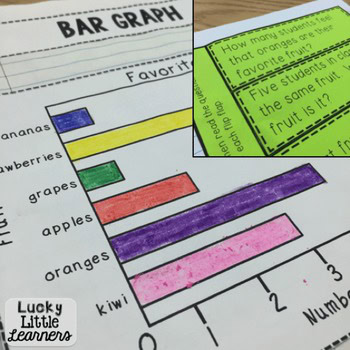A colorful second grade math notebook page featuring a bar graph with fruit names and a green question box, designed for graphing practice and engaging young learners in math activities.