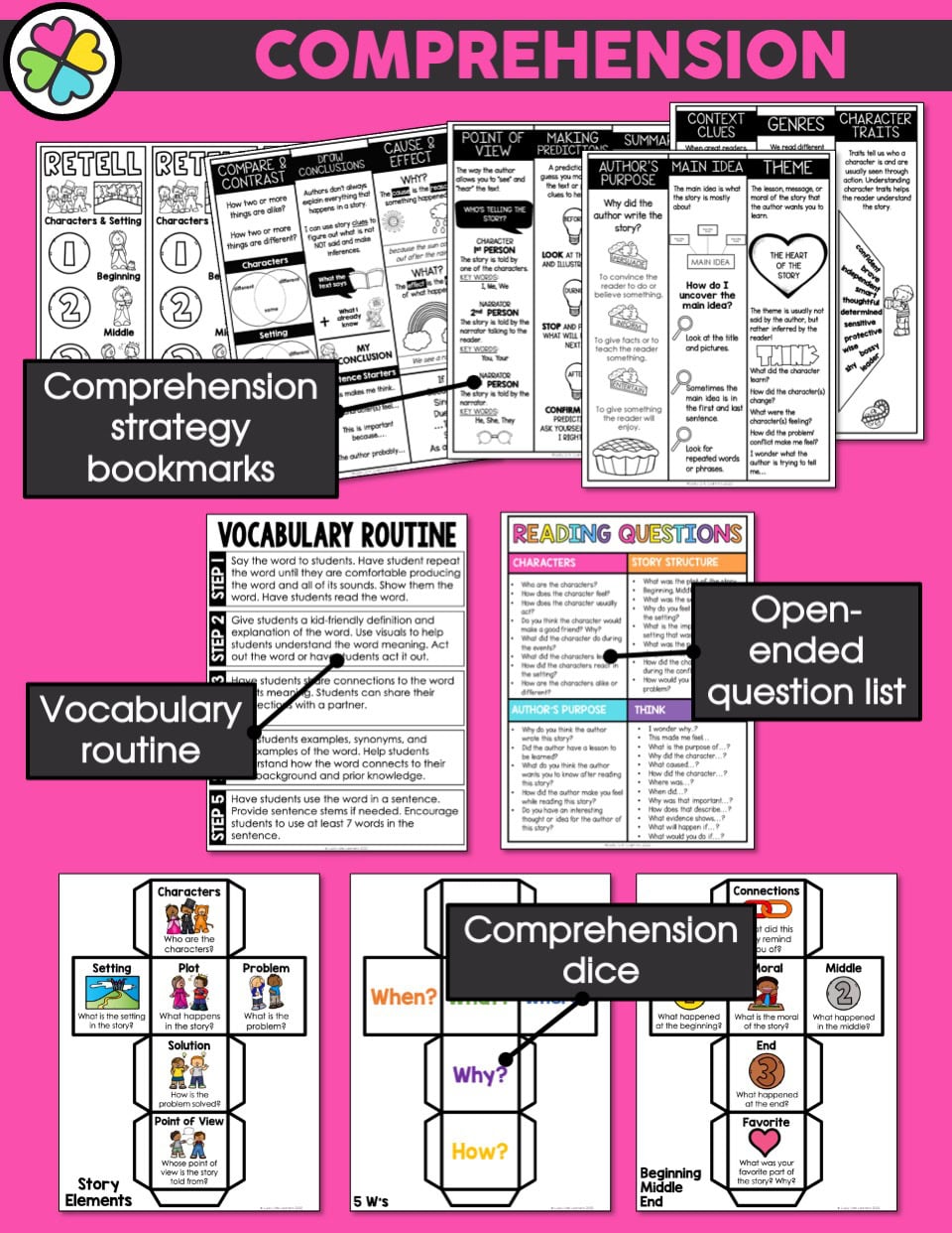 A detailed literacy intervention and small group kit with comprehension strategy bookmarks, vocabulary routines, open-ended question lists, and comprehension dice for small group instruction.