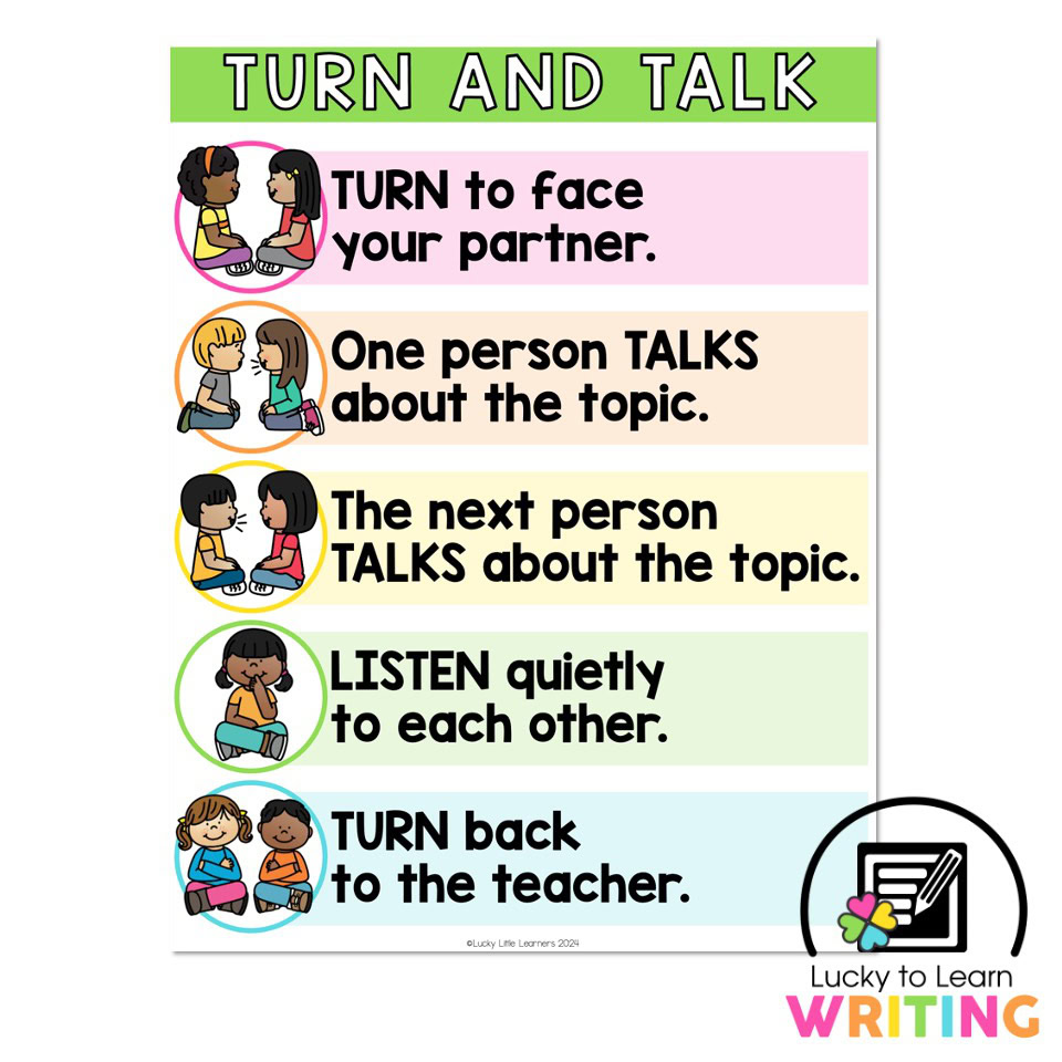 Lucky to Learn Writing - Unit 1 Foundations - Anchor Chart - Turn and ...