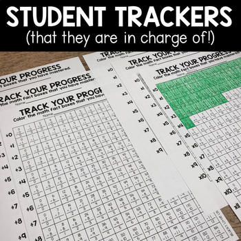 Multiplication and division fluency trackers for students to monitor progress, featuring colorful charts and student progress sheets to enhance math learning and mastery.