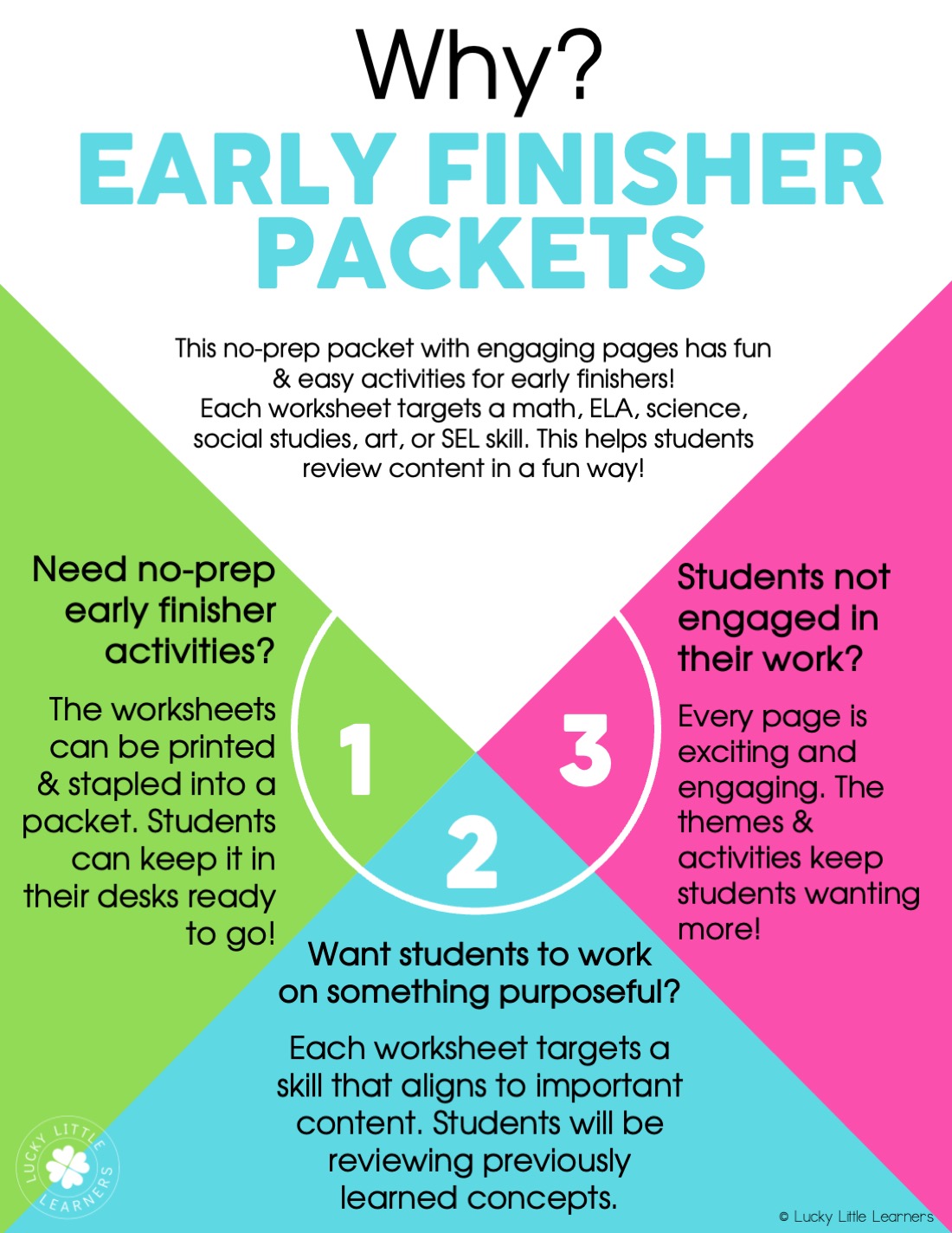 No-prep winter early finisher packets for 2nd grade, engaging activities in math, science, social studies, and art to review content in a fun way for early finishers.