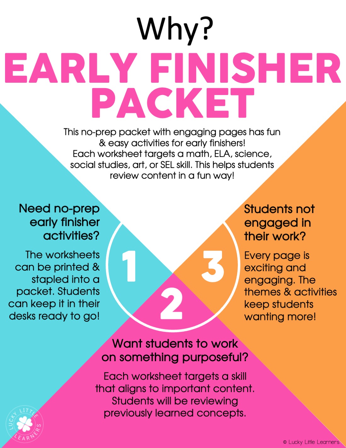 First grade spring early finisher packet with engaging worksheets for ELA, science, social studies, and art, perfect for early finishers to review content and stay productive.