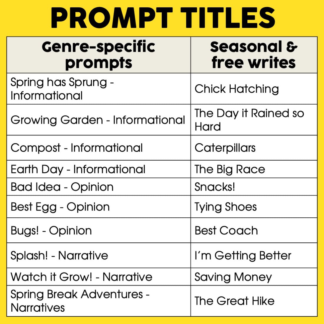 Spring themed April writing pages for 1st and 2nd grade students, focusing on genre-specific prompts and seasonal free writes for young learners' literacy development.