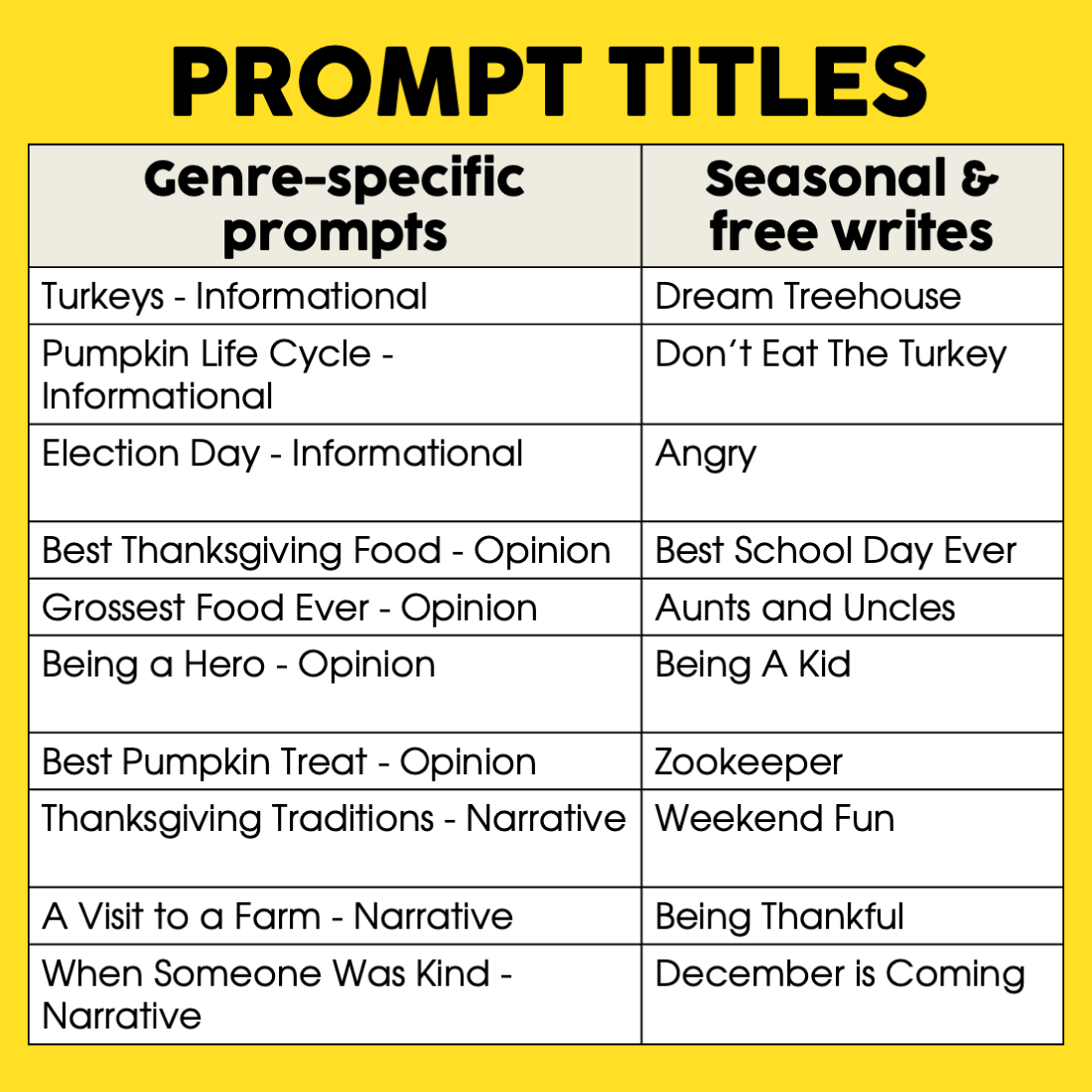 A colorful chart of grade-specific writing prompts for 1st and 2nd grade, including seasonal and opinion topics, designed to inspire young learners' writing skills.
