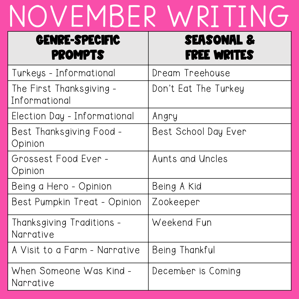 Enjoyable November writing prompts for 1st and 2nd graders, featuring genre-specific and seasonal ideas to inspire young learners' creativity and writing skills.