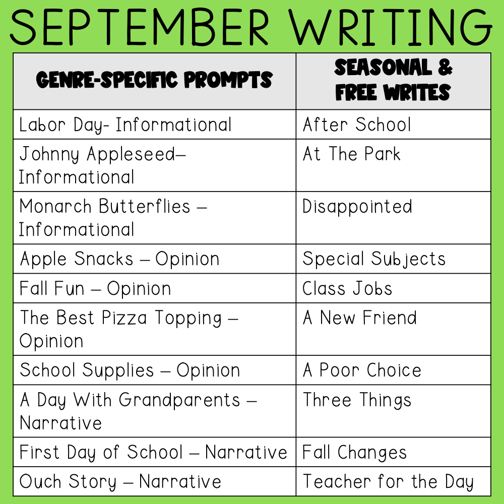Bright and colorful September writing prompts for 1st and 2nd grade students, featuring genre-specific and seasonal free writing ideas for classroom and at-home activities.