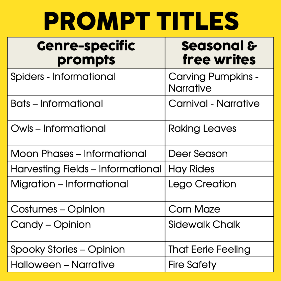 A detailed chart of October writing prompts for 1st and 2nd grade, including genre-specific and seasonal prompts such as spiders, bats, owls, moon phases, harvest, migration, costumes, candy, spooky.