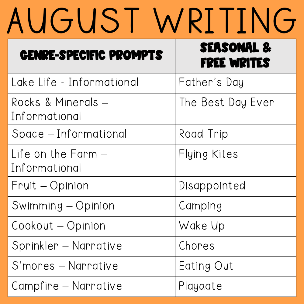 A colorful August writing prompts chart for 1st and 2nd grade students, featuring genre-specific and seasonal writing ideas to inspire young learners in the classroom.