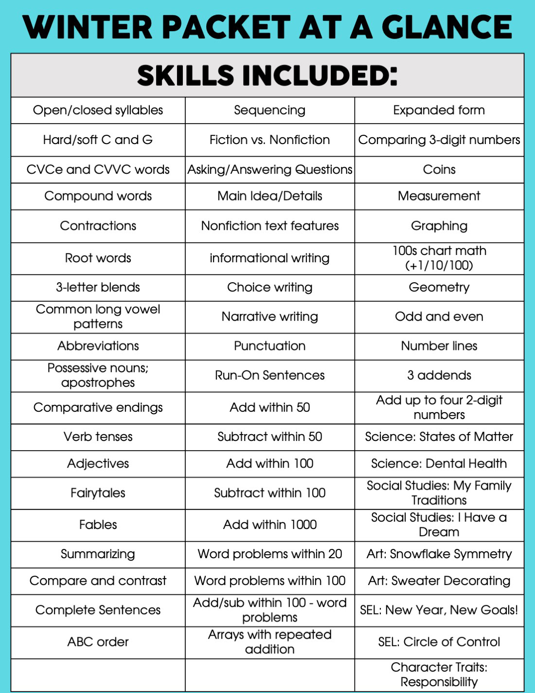 Winter packet for 2nd grade with skills like syllables, sequencing, and math, designed for early finishers, including activities on vocabulary, writing, and science concepts.