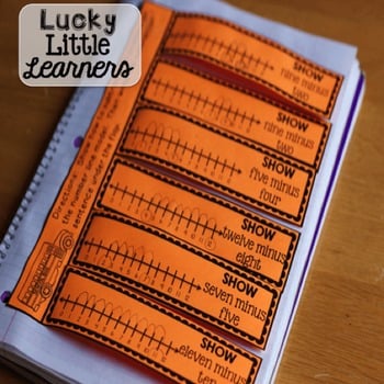 An engaging second grade math subtraction notebook page featuring number lines, visual aids, and practice exercises designed to enhance young learners' subtraction skills.