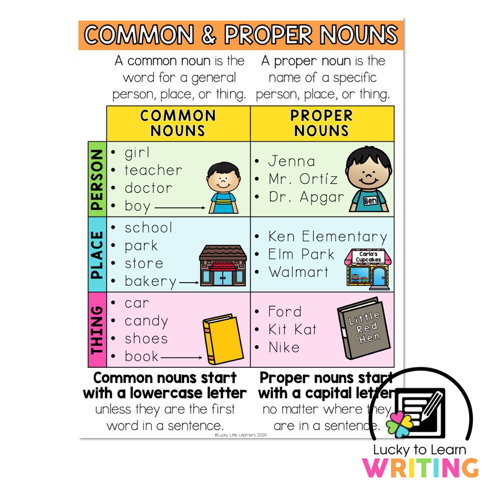 Common Noun And Proper Noun Images Proper And Common Nouns Exercise