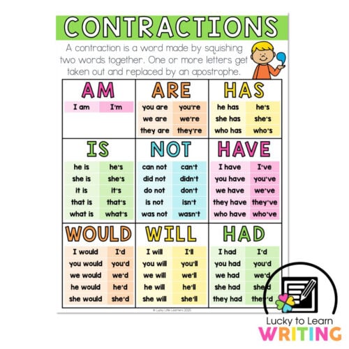 Lucky to Learn Writing - Unit 4 Opinion - Anchor Chart - Contractions ...
