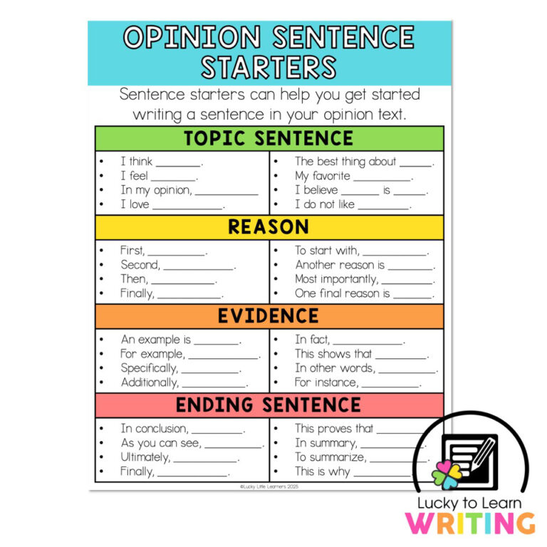 Lucky to Learn Writing - Unit 4 Opinion - Anchor Chart - Opinion ...
