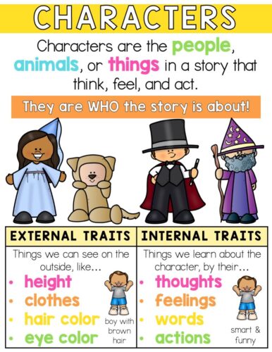 Character Anchor Chart - Lucky Little Learners