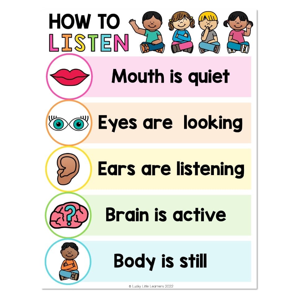 Listening Examples Ear Ears Listening Poster