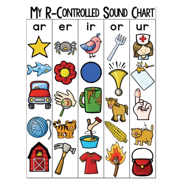 Small Group Reading Activities - Blends and Digraphs - My R-Controlled ...