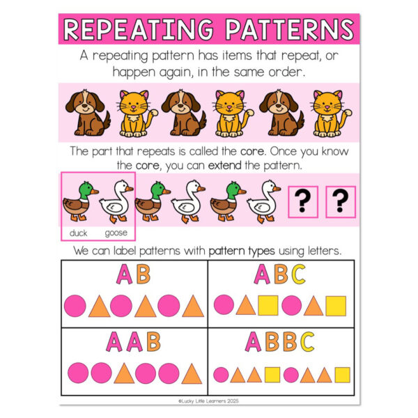 Lucky to Learn Math – Unit 11 - Anchor Chart - Repeating Patterns ...
