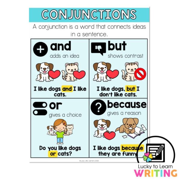 Lucky to Learn Writing 1st Grade - Unit 3 Intro to Opinion - Anchor ...