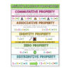 Multiplication Properties Anchor Chart - Lucky Little Learners