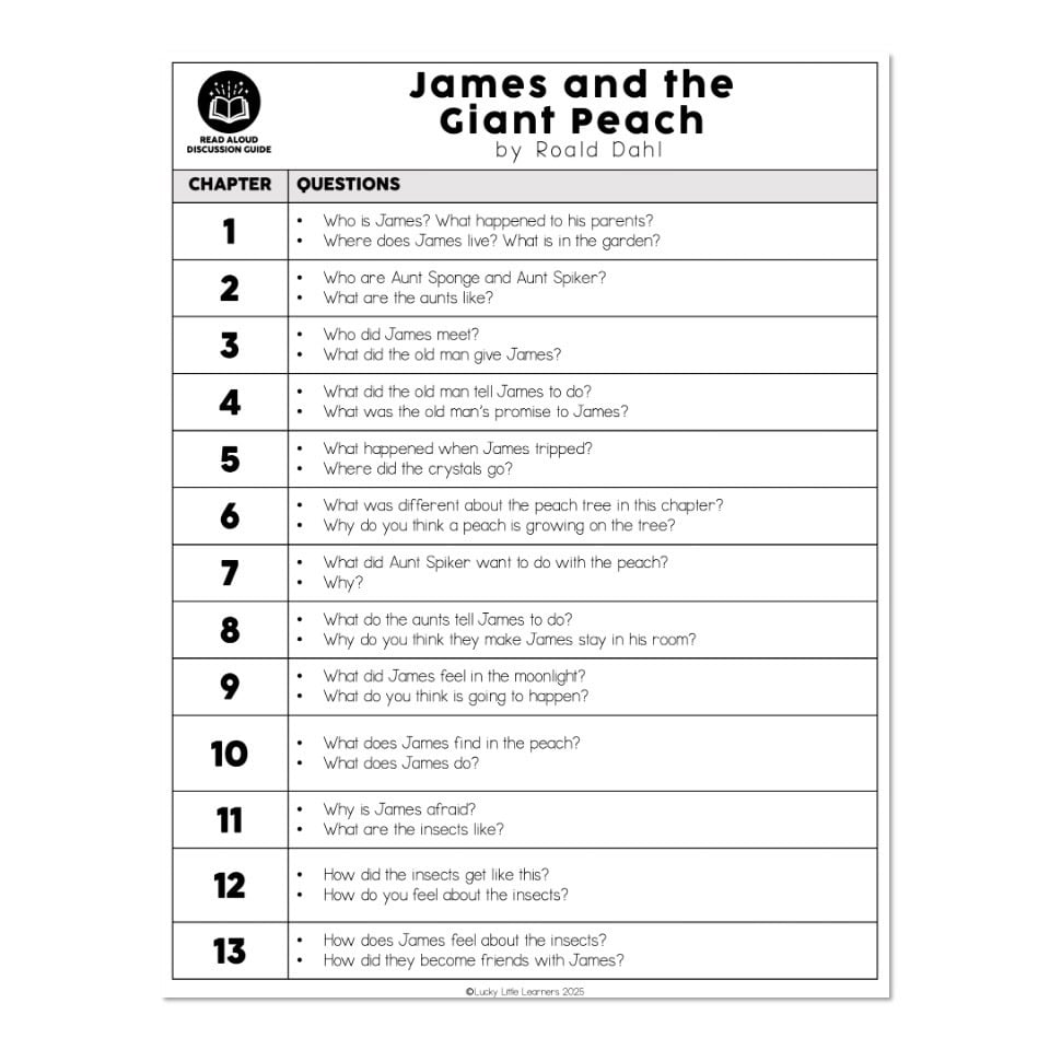 Read Aloud Chapter Book Companion – Comprehension Discussion Questions ...