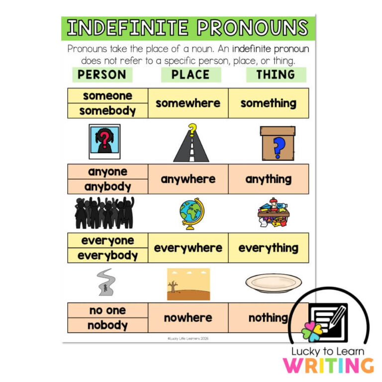 Lucky to Learn Writing 1st Grade - Unit 4 Intro to Narrative - Anchor ...