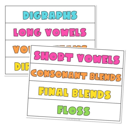Educational poster featuring colorful categories of phonics sounds including digraphs, long vowels, short vowels, consonant blends, final blends, and floss for early literacy learning.