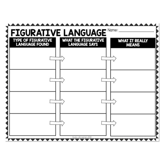 Reading Graphic Organizer - Figurative Language - Lucky Little Learners