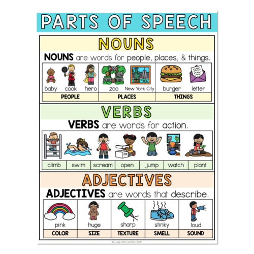 Grammar Anchor Chart - Parts of Speech - Nouns Verbs Adjectives - Lucky ...