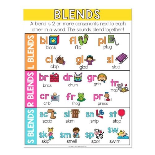 Educational poster from Lucky Little Learners showing blends with colorful illustrations and example words for teaching consonant blends to early learners.