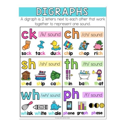 A colorful educational poster illustrating common digraphs like "ck," "ch," "sh," "th," "wh," and "ph" with example words and images for early reading skills development.