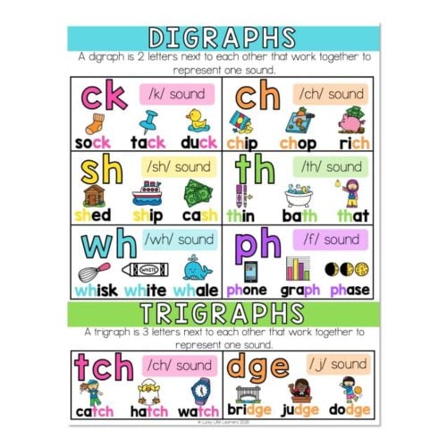 A colorful educational poster from Lucky Little Learners illustrating digraphs and trigraphs with examples and images to support early literacy skills and phonics learning.