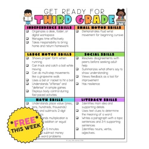 An engaging educational poster for third grade skills, including receptive skills, small motor skills, social skills, math skills, and literacy skills, designed to support early learners.