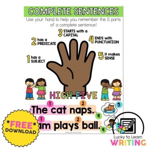 A complete educational poster about sentence structure, featuring a hand diagram with five parts, colorful illustrations of children, and tips for writing complete sentences, ideal for early learners.