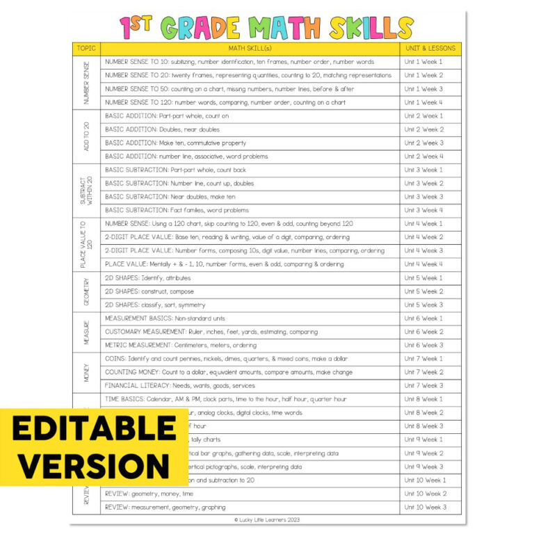 Editable Scope and Sequence - 1st Grade - Math - Lucky Little Learners