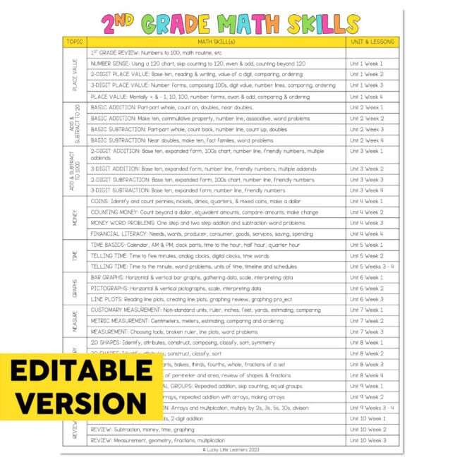 Editable Scope and Sequence - 2nd Grade - Math - Lucky Little Learners