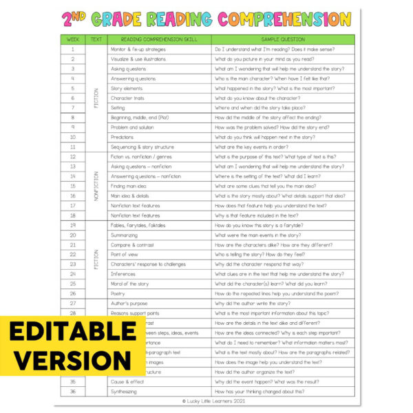 Editable Scope and Sequence - 2nd Grade - Reading Comprehension - Lucky ...