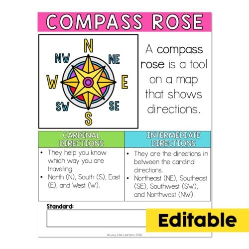 A compass rose illustration showing cardinal and intermediate directions on a map, with labels and descriptions for educational purposes, suitable for teaching navigation skills.