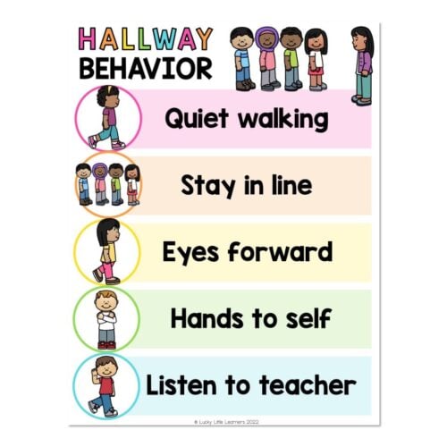 Hallway behavior chart showing quiet walking, stay in line, eyes forward, hands to self, and listen to teacher with colorful illustrations for classroom management.