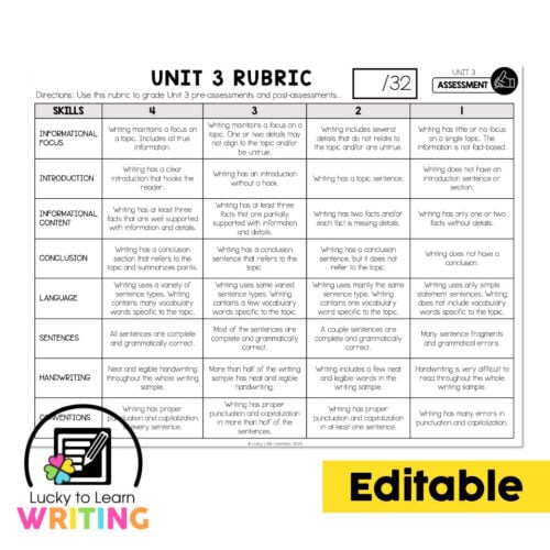 Editable writing rubric for grade 3 assessments, focusing on skills like informational focus, introduction, content, conclusion, language, sentences, and handwriting, suitable for educational use.