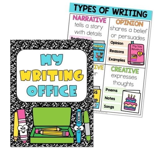 Colorful educational poster on types of writing, including narrative, opinion, and creative writing, with illustrations of a toy review, birthday cake, and writing tools for kids' learning.